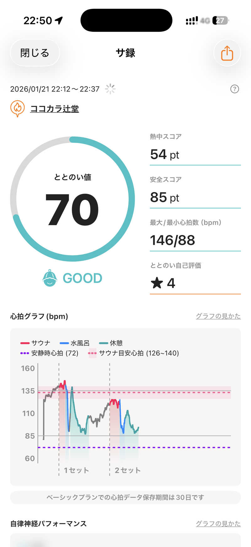 terateraboyさんのココカラ辻堂のサ活写真
