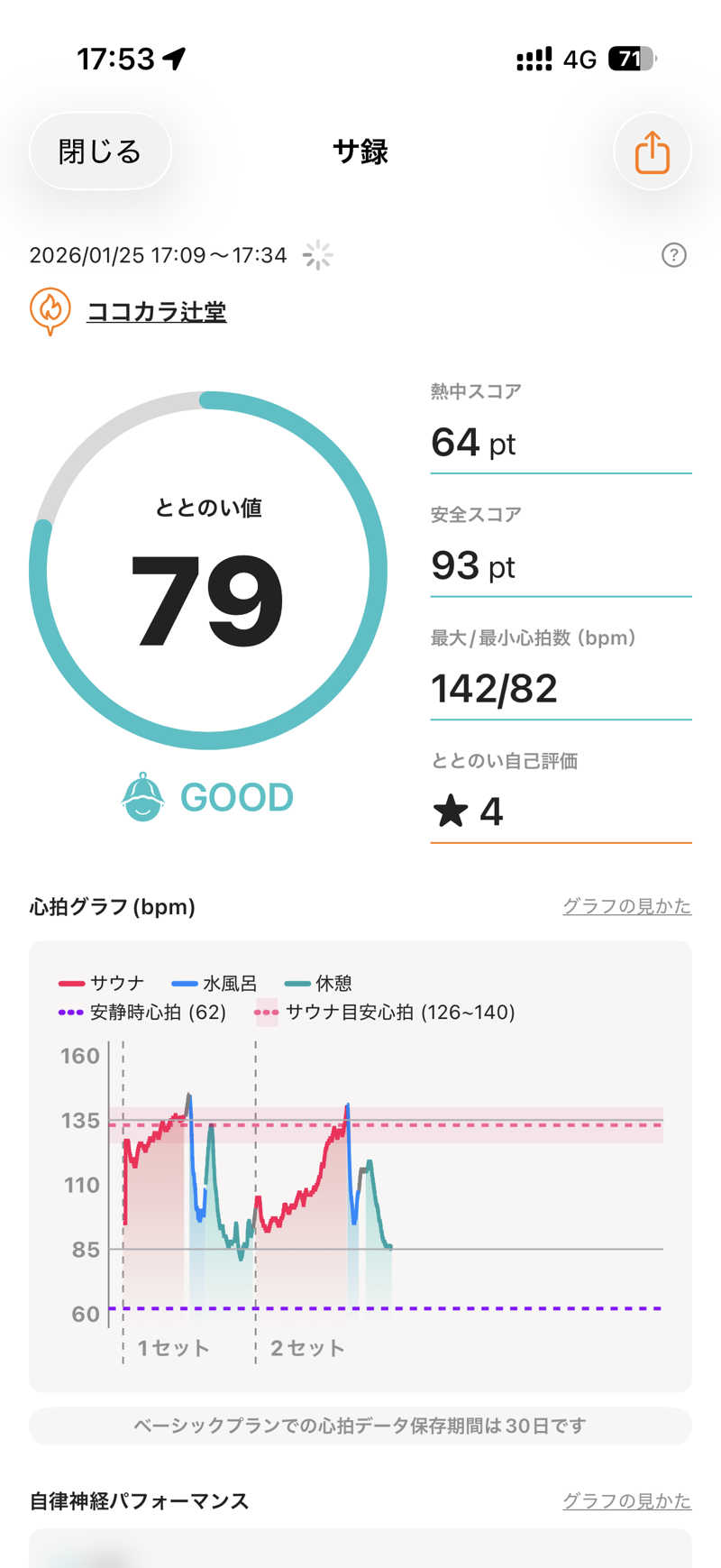 terateraboyさんのココカラ辻堂のサ活写真