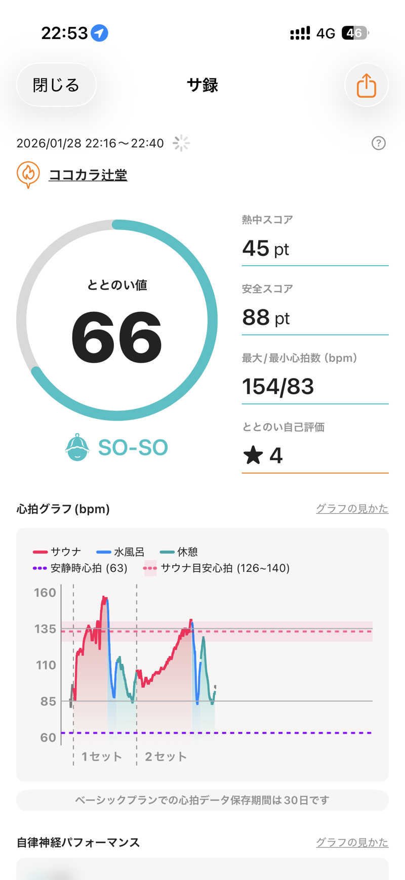 terateraboyさんのココカラ辻堂のサ活写真