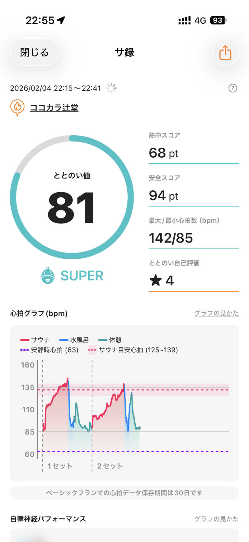 terateraboyさんのココカラ辻堂のサ活写真