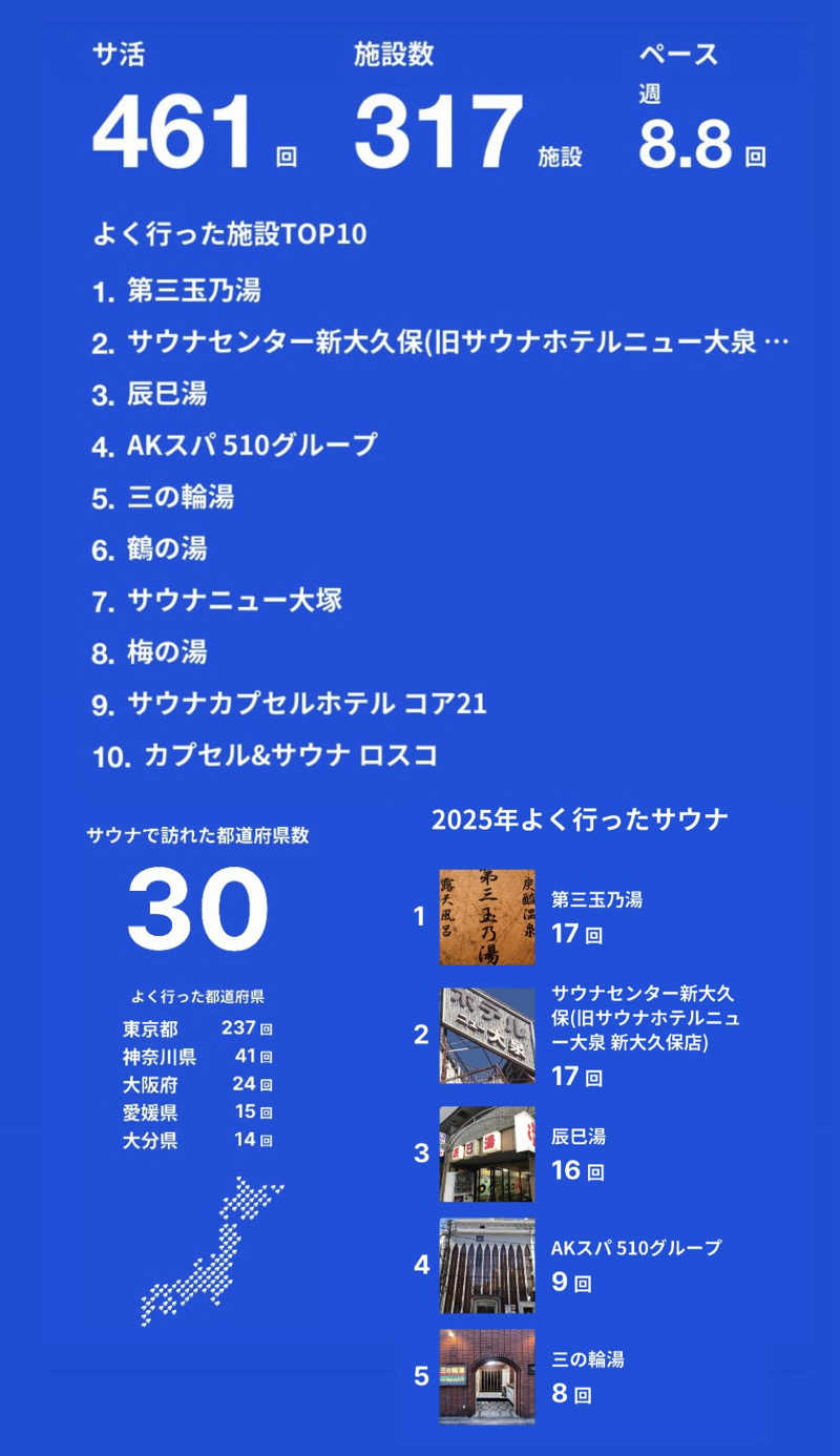 バウム◎さんの熱海森の温泉宿kintsugiのサ活写真