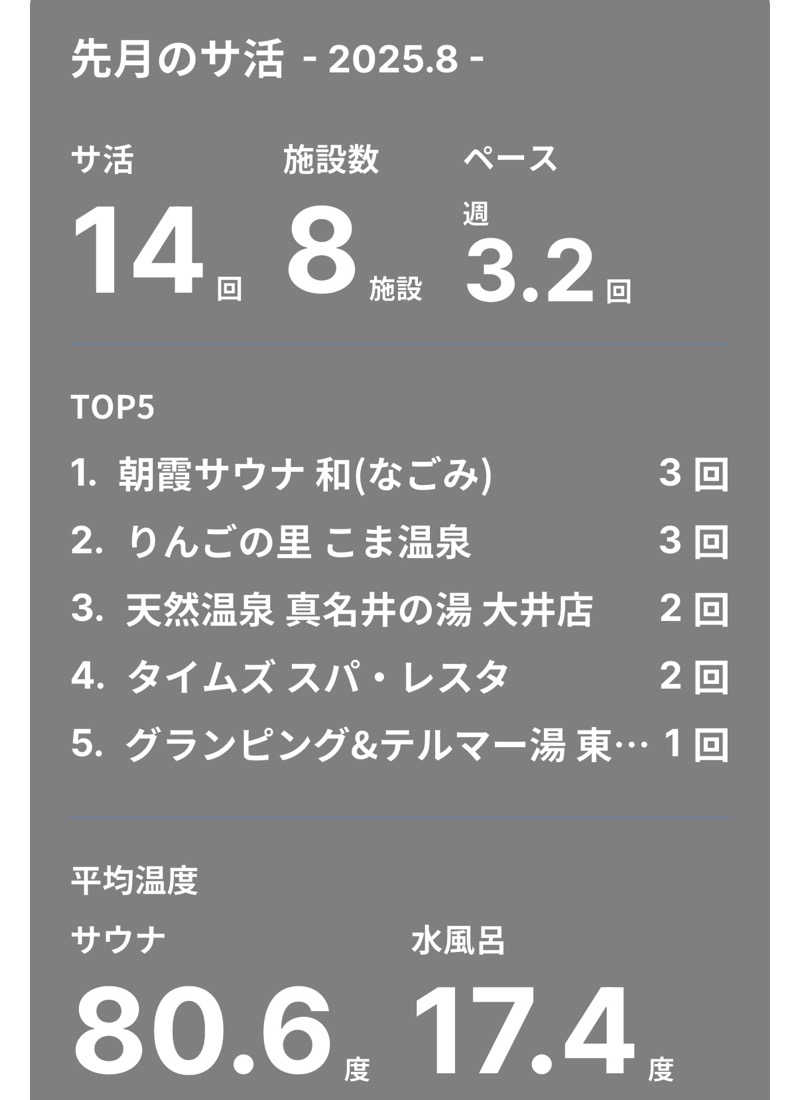 ta-jingさんの極楽湯 和光店のサ活写真