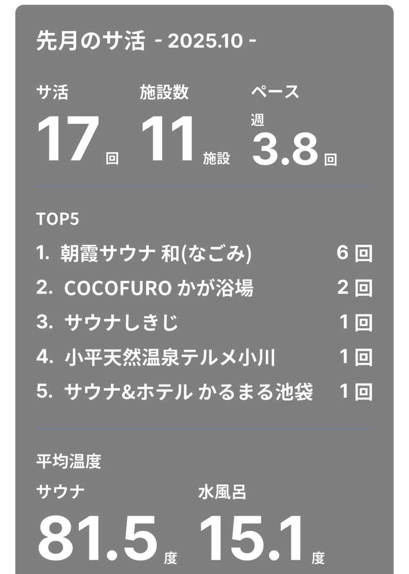 ta-jingさんのカプセル&サウナ ロスコのサ活写真