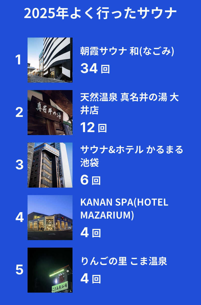 ta-jingさんの巣鴨湯のサ活写真