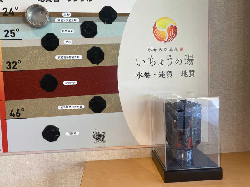 まさうなさんのいちょうの湯のサ活写真