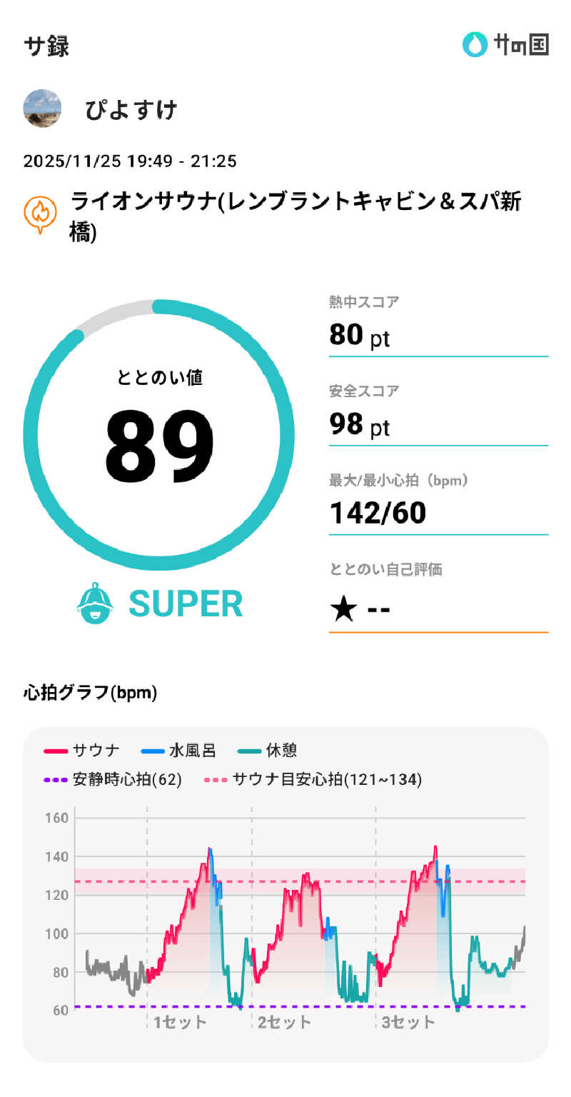 ぴよすけさんのライオンサウナ新橋 (レンブラントキャビン&スパ新橋内)のサ活写真