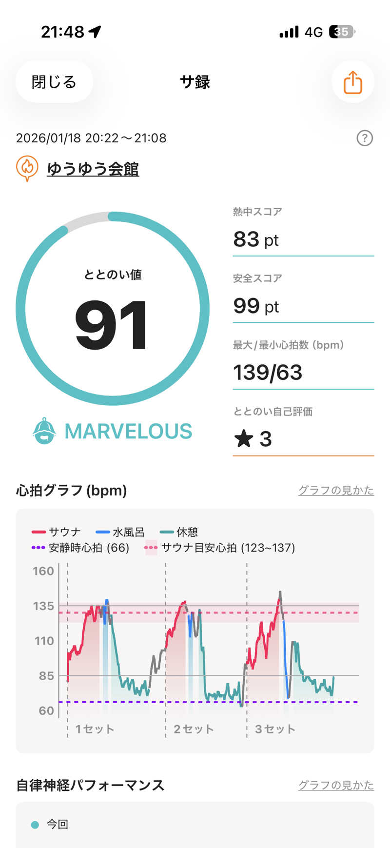 サウナー20250110さんのゆうゆう会館(旧ユーユー・カイカン)のサ活写真