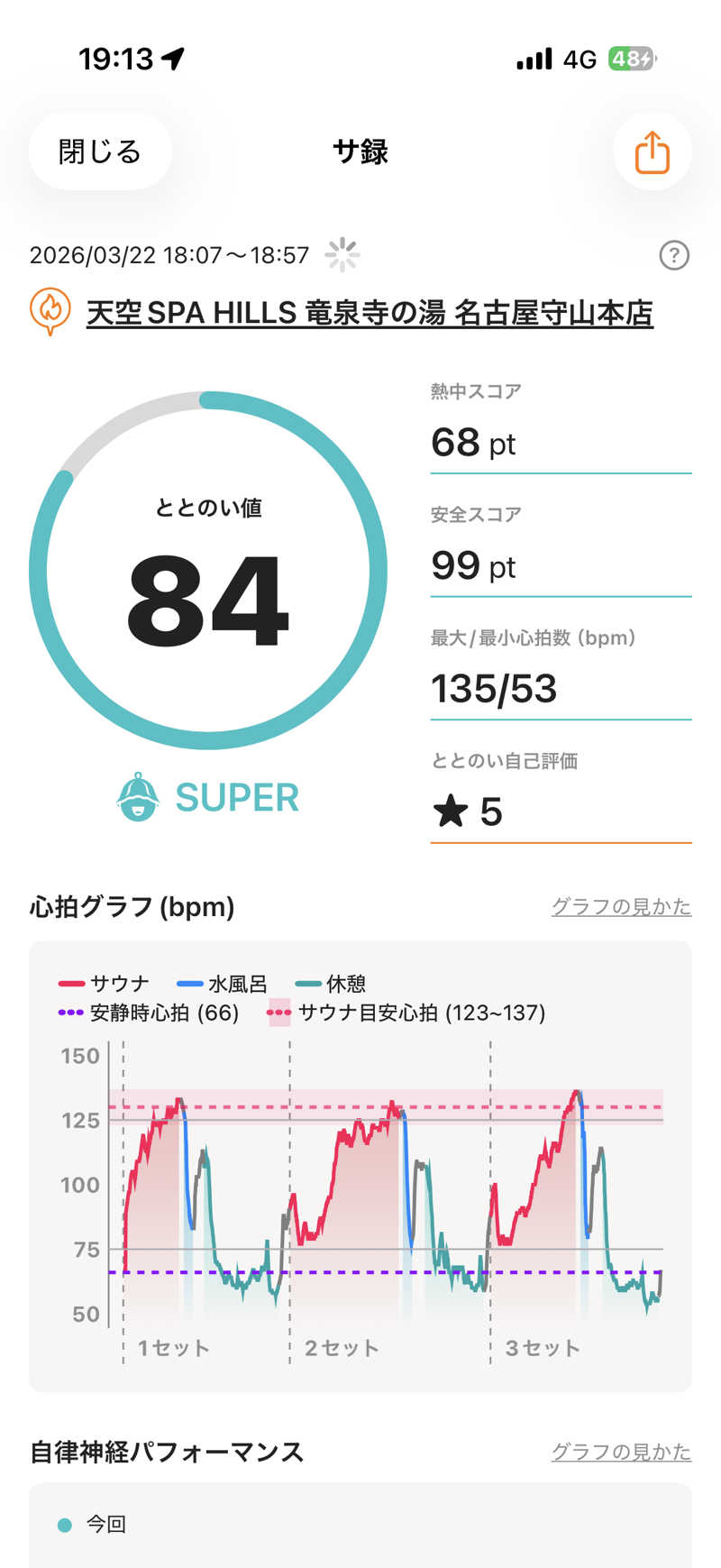 サウナー20250110さんの天空SPA HILLS 竜泉寺の湯 名古屋守山本店のサ活写真