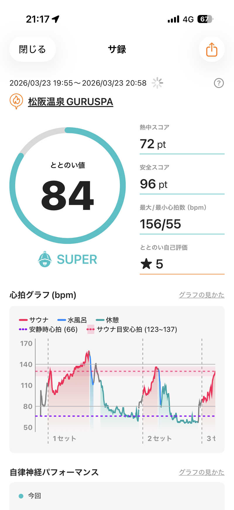 サウナー20250110さんの松阪温泉GURUSPAのサ活写真