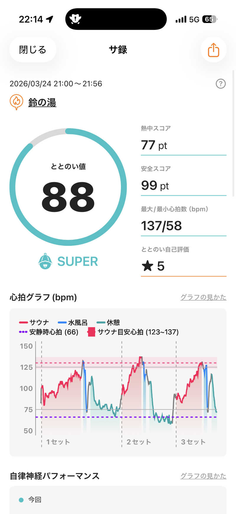 サウナー20250110さんの鈴の湯のサ活写真
