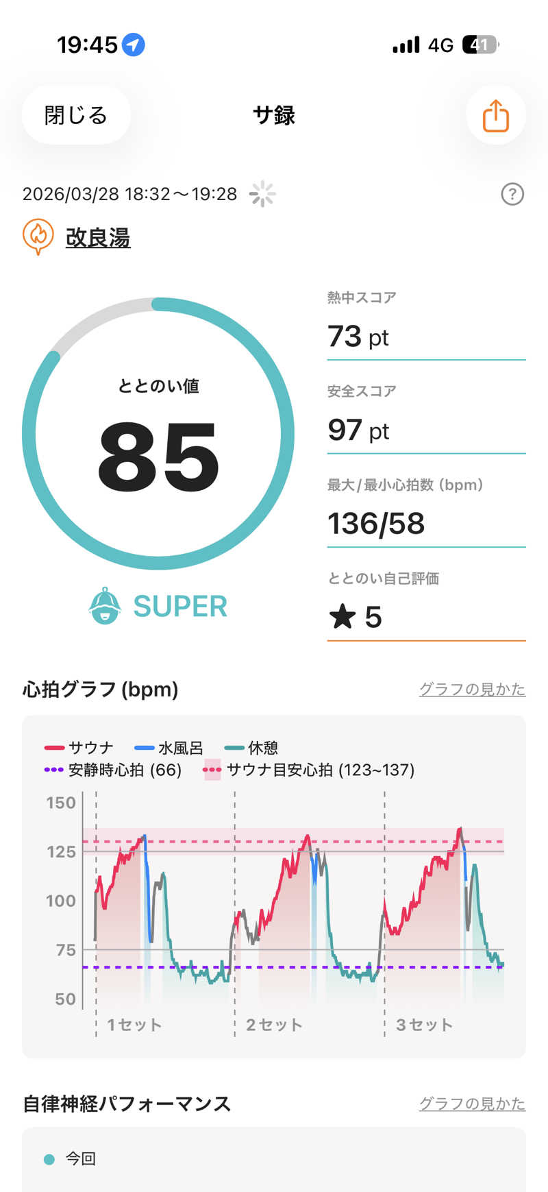 サウナー20250110さんの改良湯のサ活写真