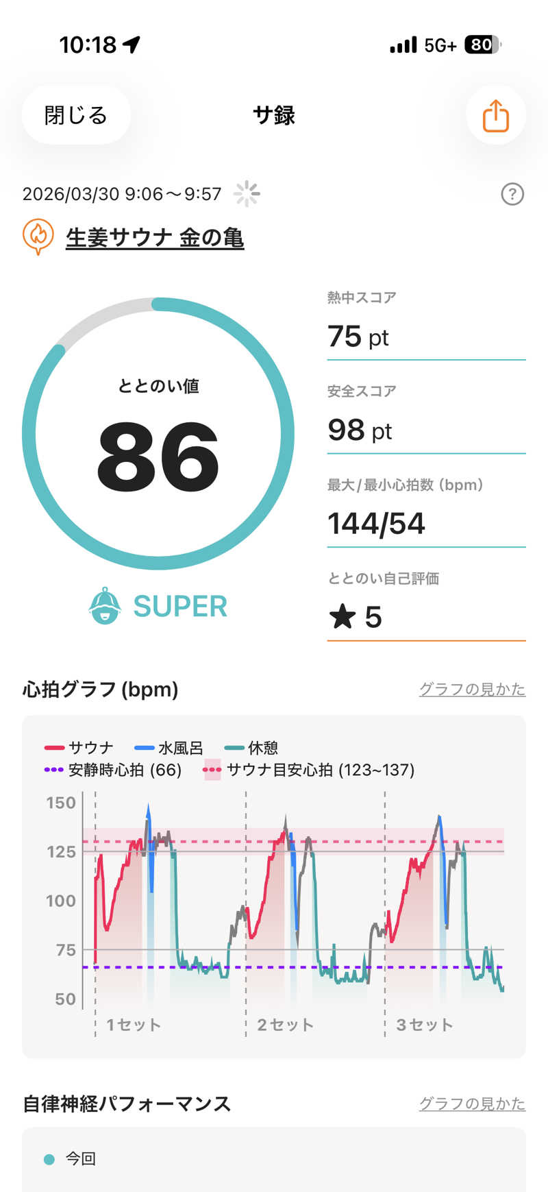 サウナー20250110さんの生姜サウナ 金の亀のサ活写真