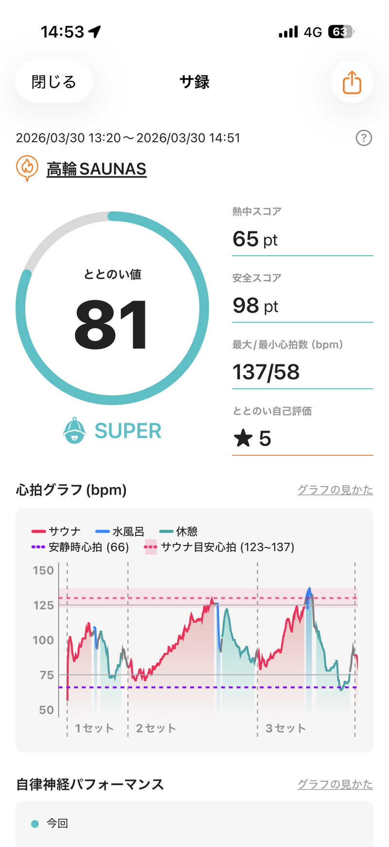 サウナー20250110さんの高輪SAUNASのサ活写真