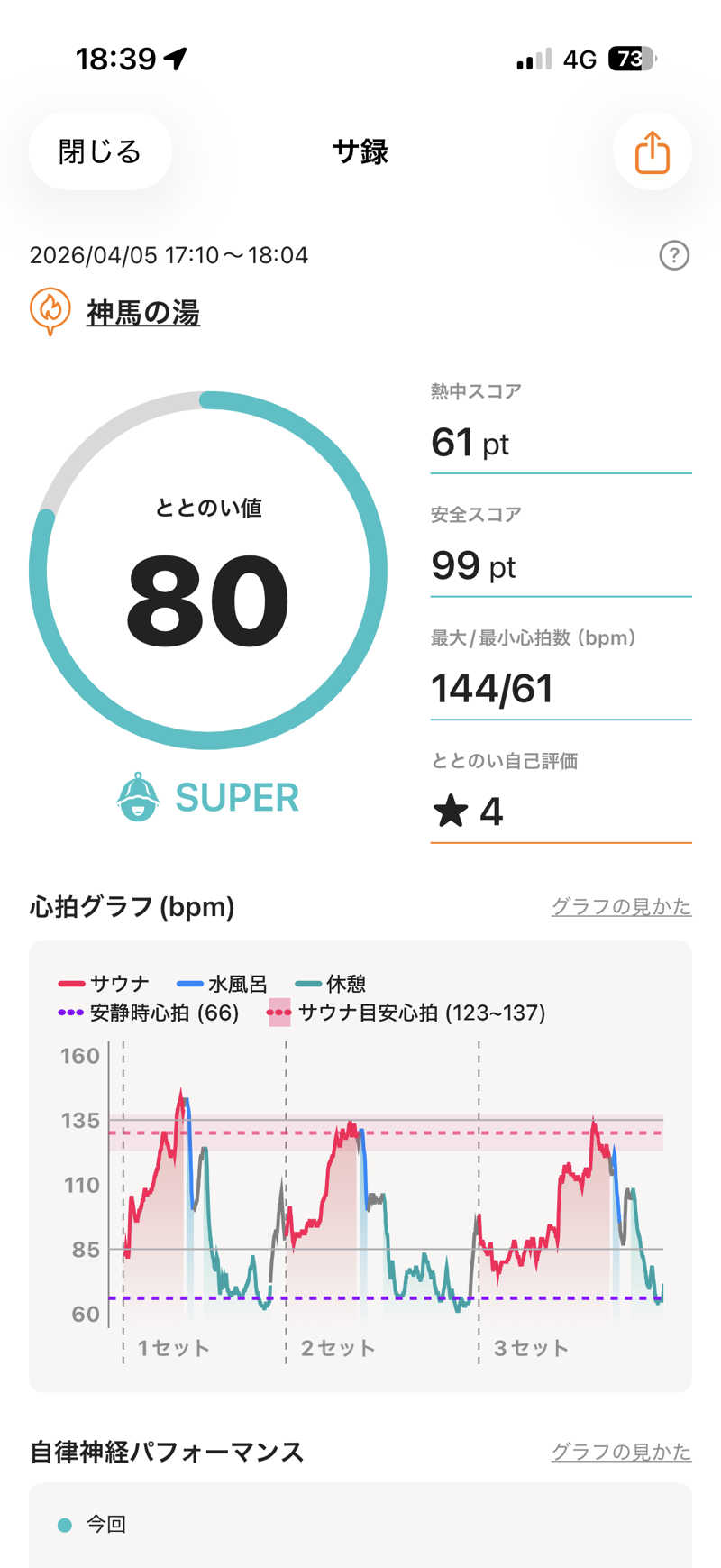 サウナー20250110さんの神馬の湯のサ活写真