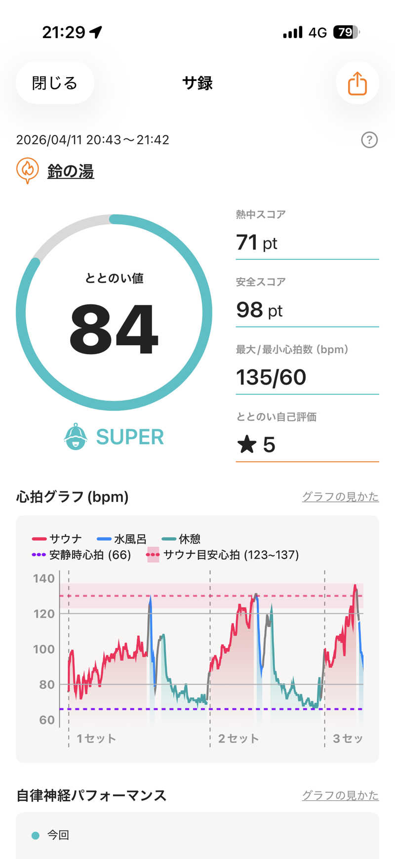 サウナー20250110さんの鈴の湯のサ活写真