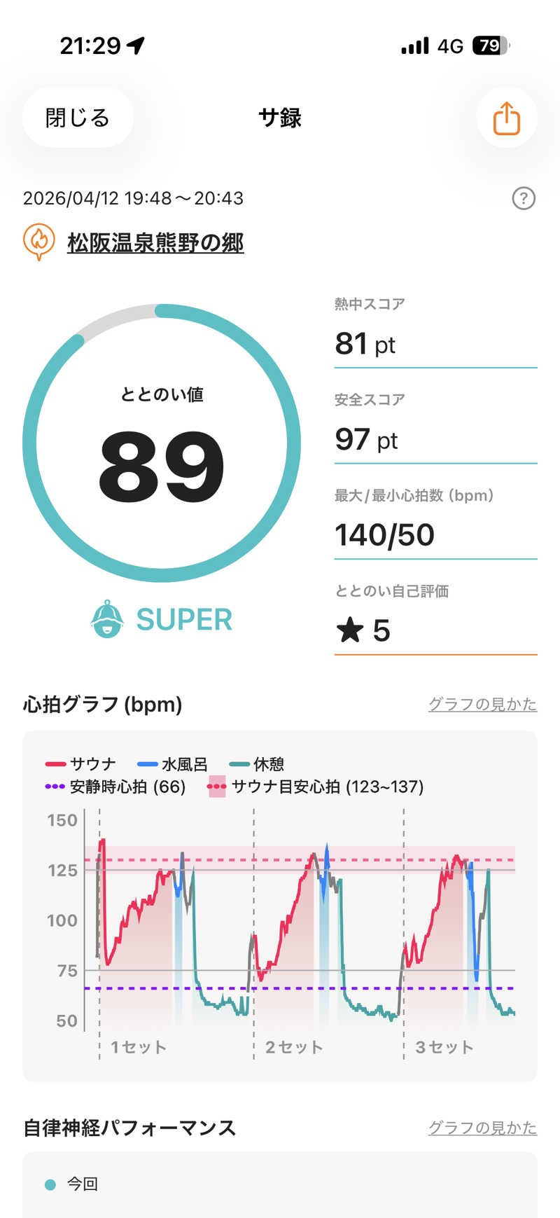 サウナー20250110さんの松阪温泉熊野の郷のサ活写真