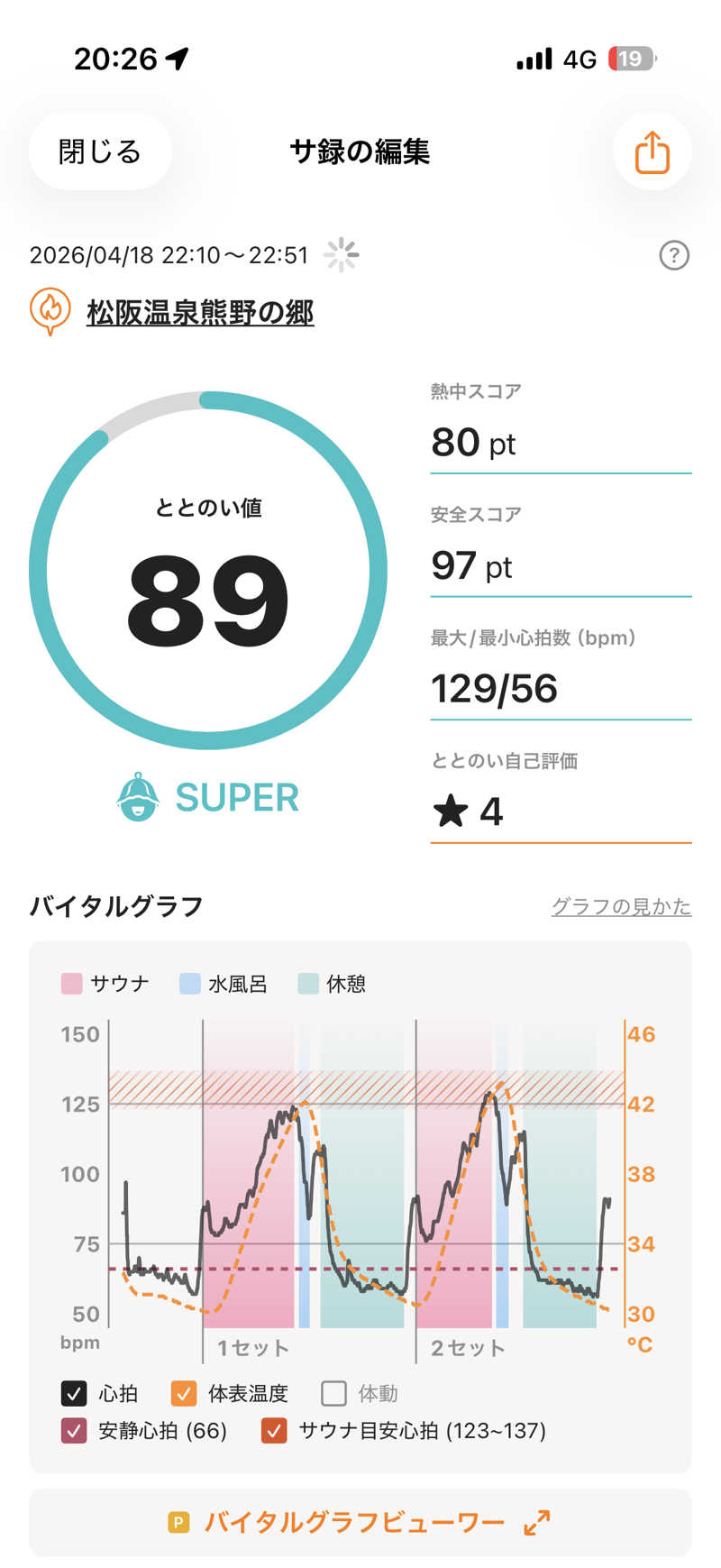 サウナー20250110さんの松阪温泉熊野の郷のサ活写真