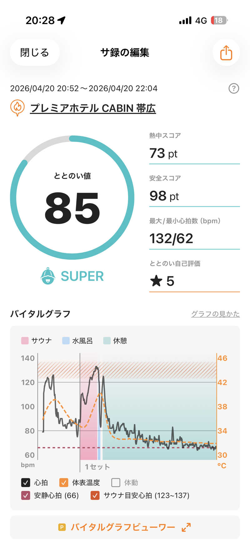 サウナー20250110さんのプレミアホテル-CABIN-帯広のサ活写真