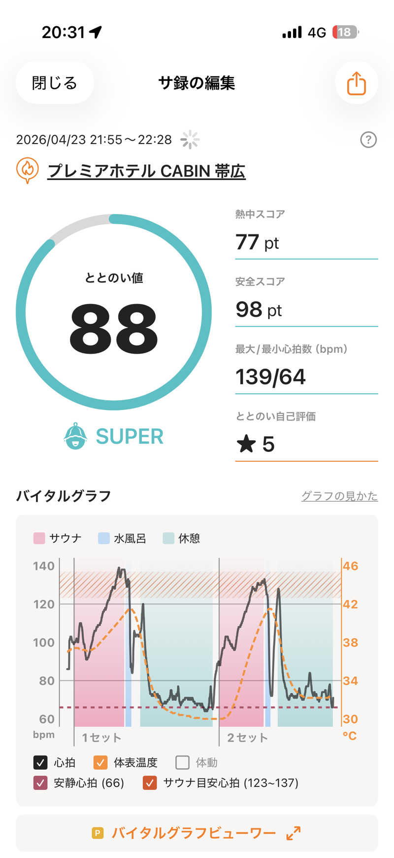 サウナー20250110さんのプレミアホテル-CABIN-帯広のサ活写真