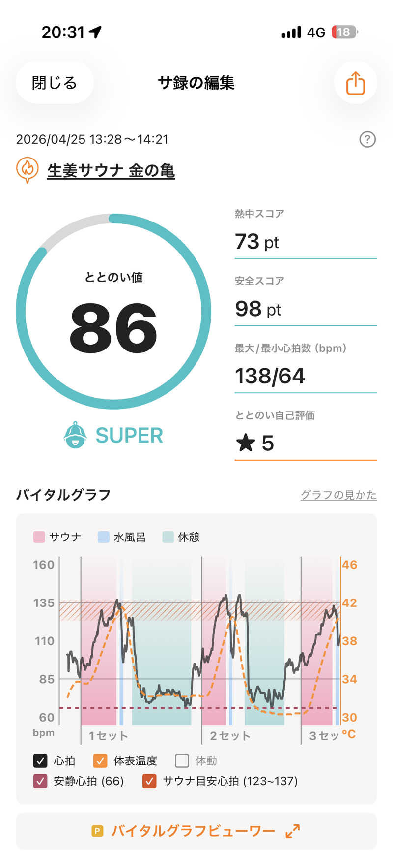 サウナー20250110さんの生姜サウナ 金の亀のサ活写真