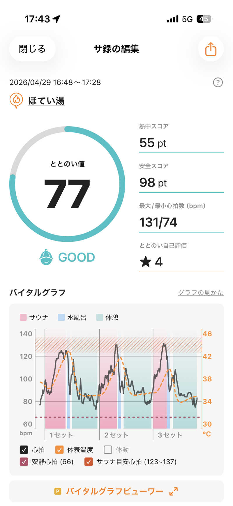 サウナー20250110さんのほてい湯のサ活写真