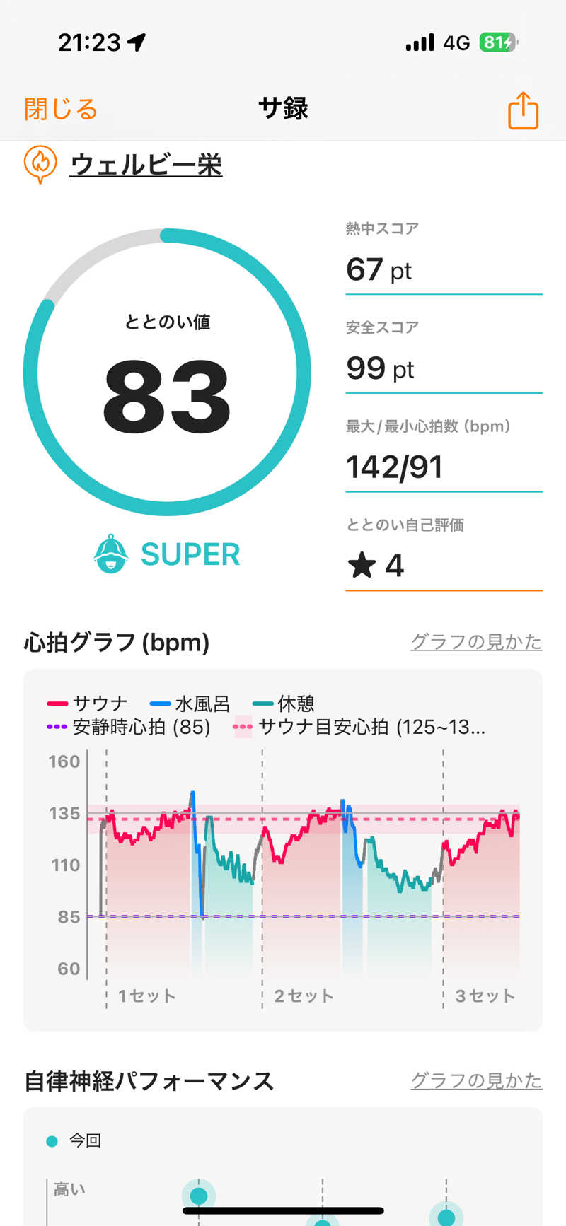 hirokiさんのウェルビー栄のサ活写真