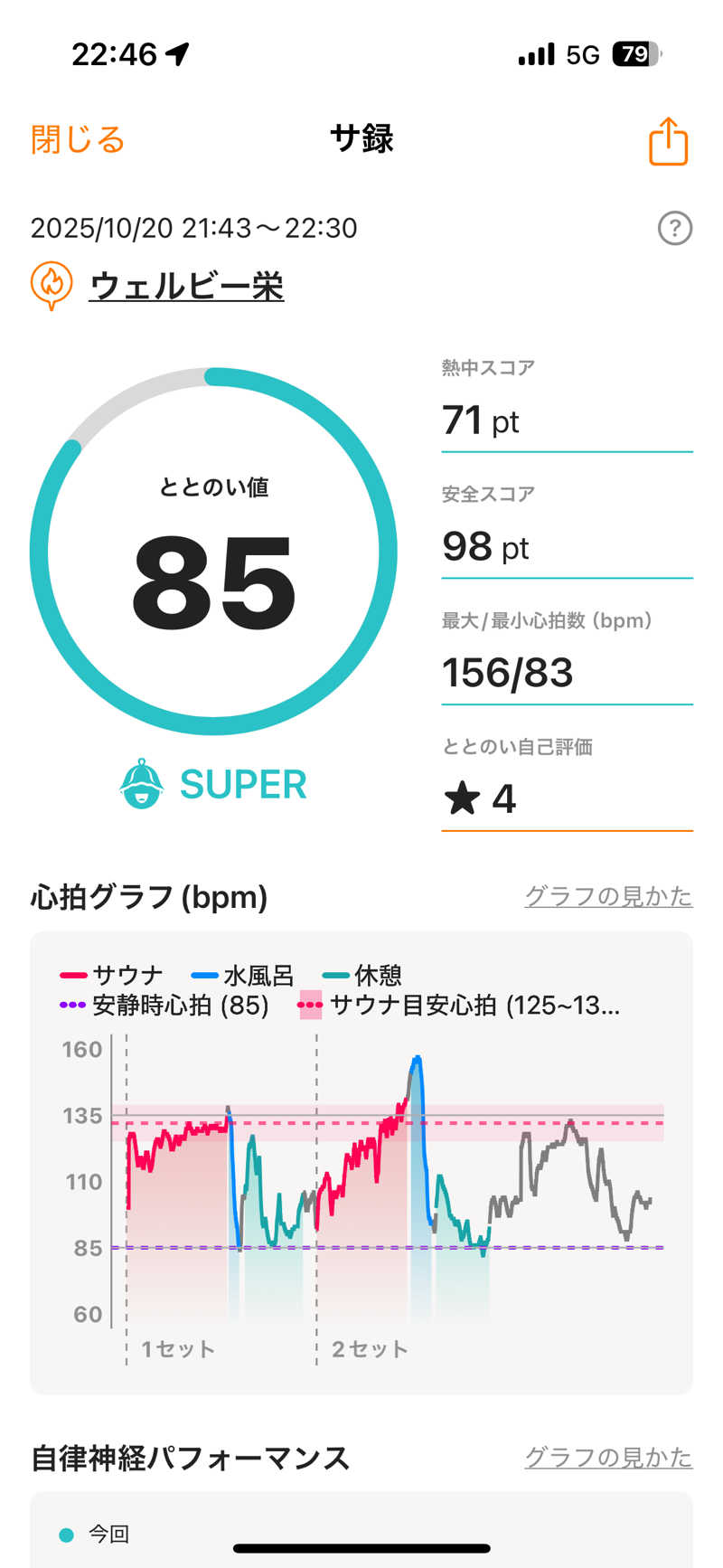 hirokiさんのウェルビー栄のサ活写真