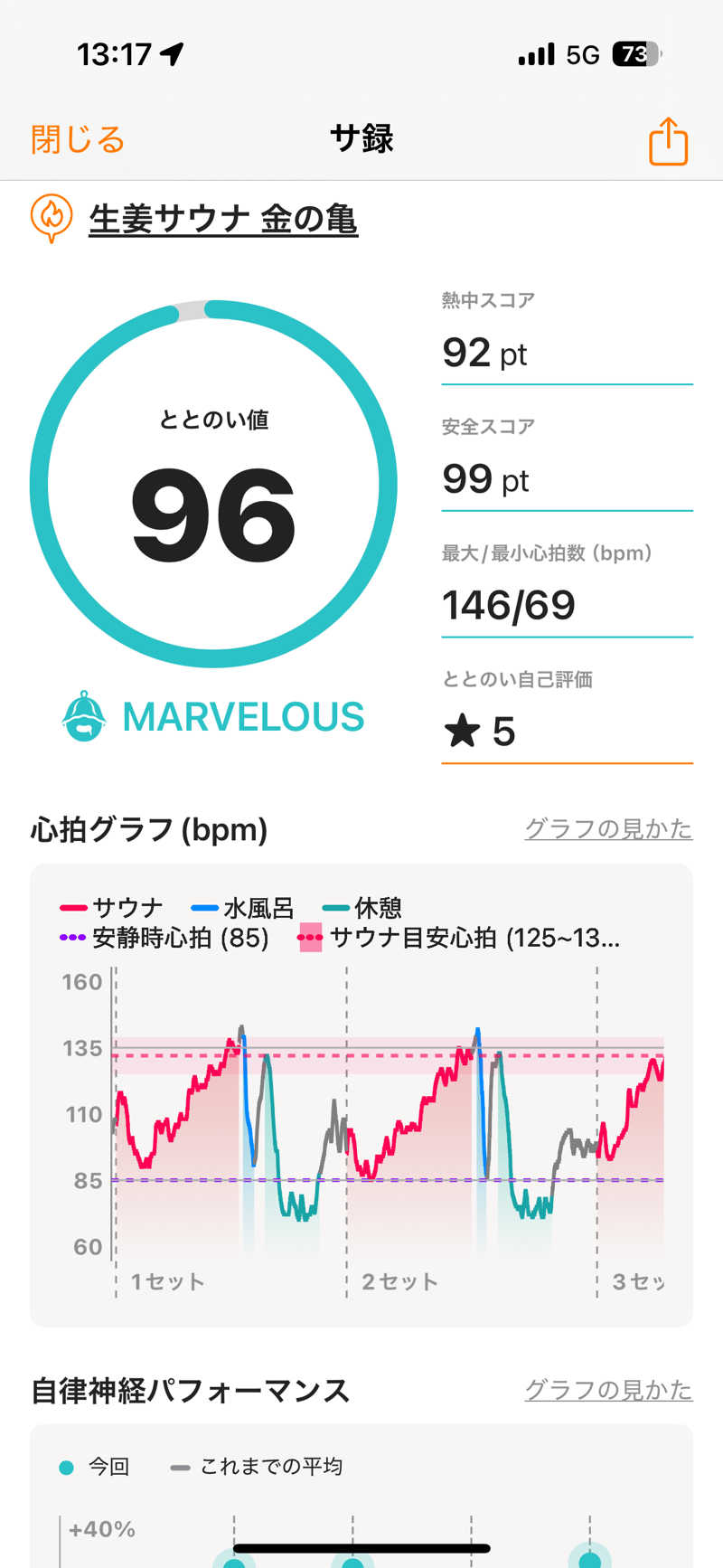 hirokiさんの生姜サウナ 金の亀のサ活写真
