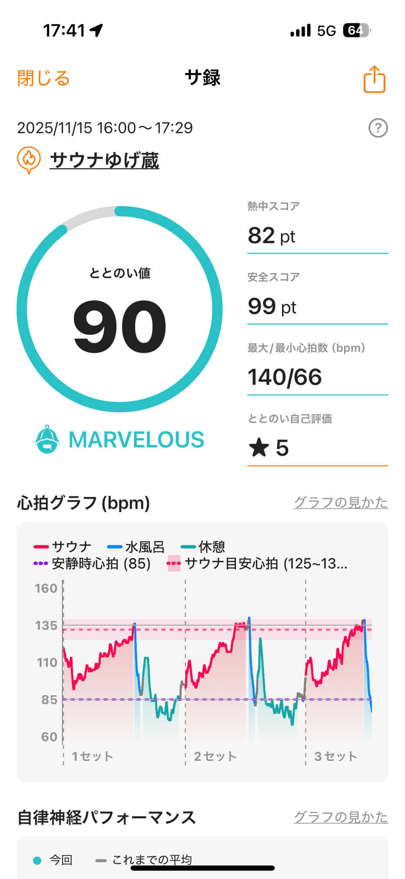 hirokiさんのサウナゆげ蔵のサ活写真