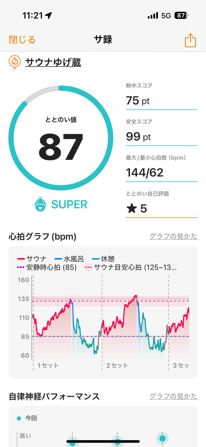 hirokiさんのサウナゆげ蔵のサ活写真