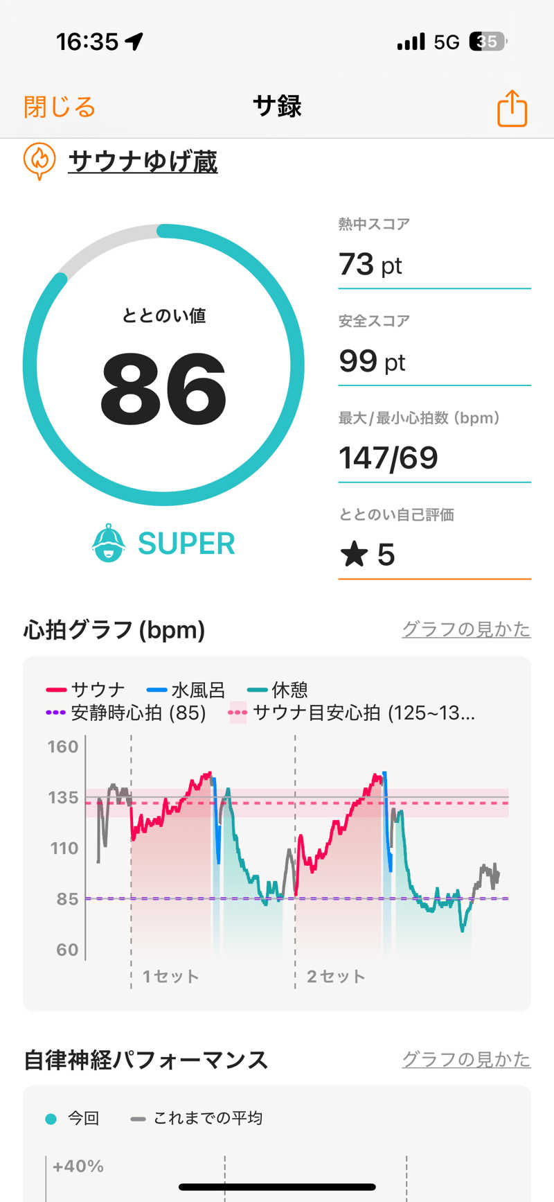 hirokiさんのサウナゆげ蔵のサ活写真