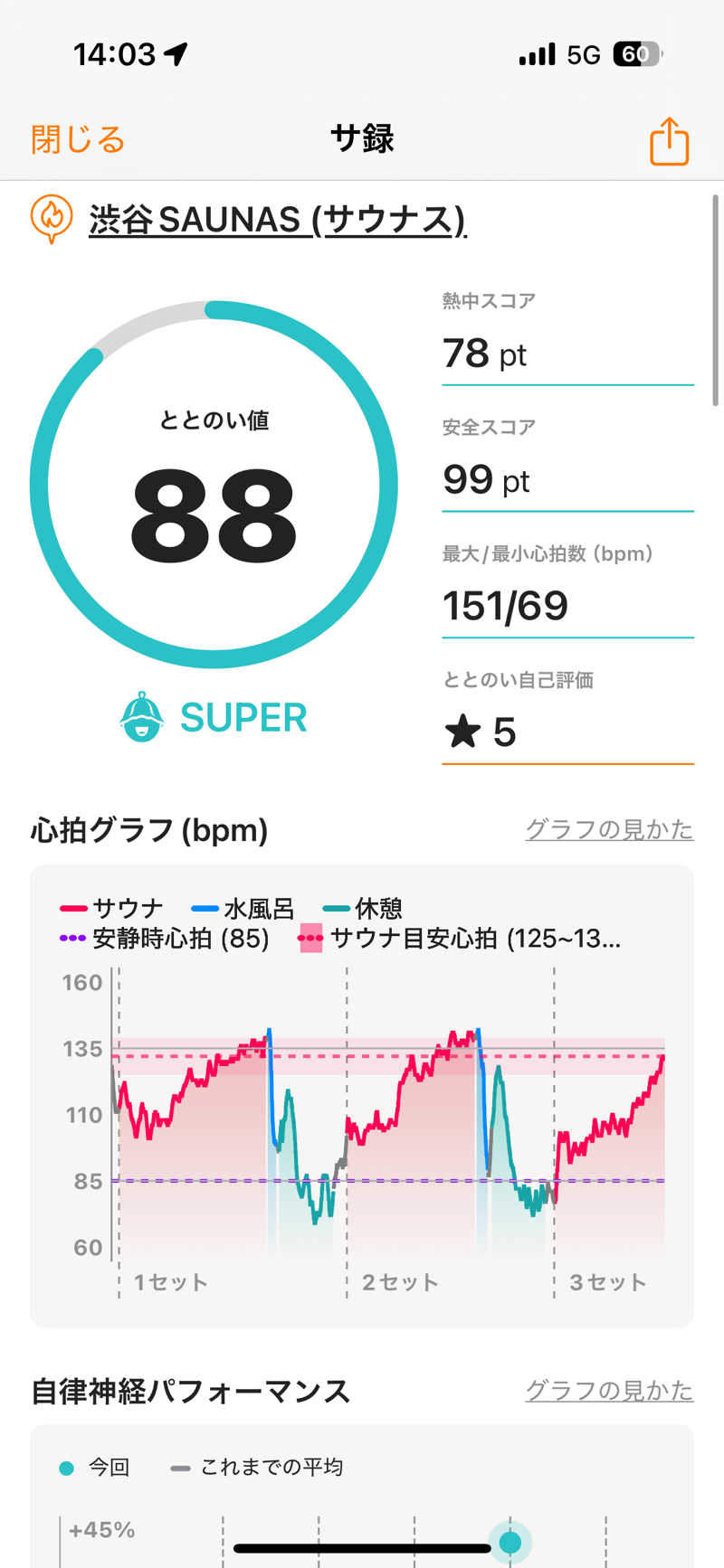 hirokiさんの渋谷SAUNASのサ活写真