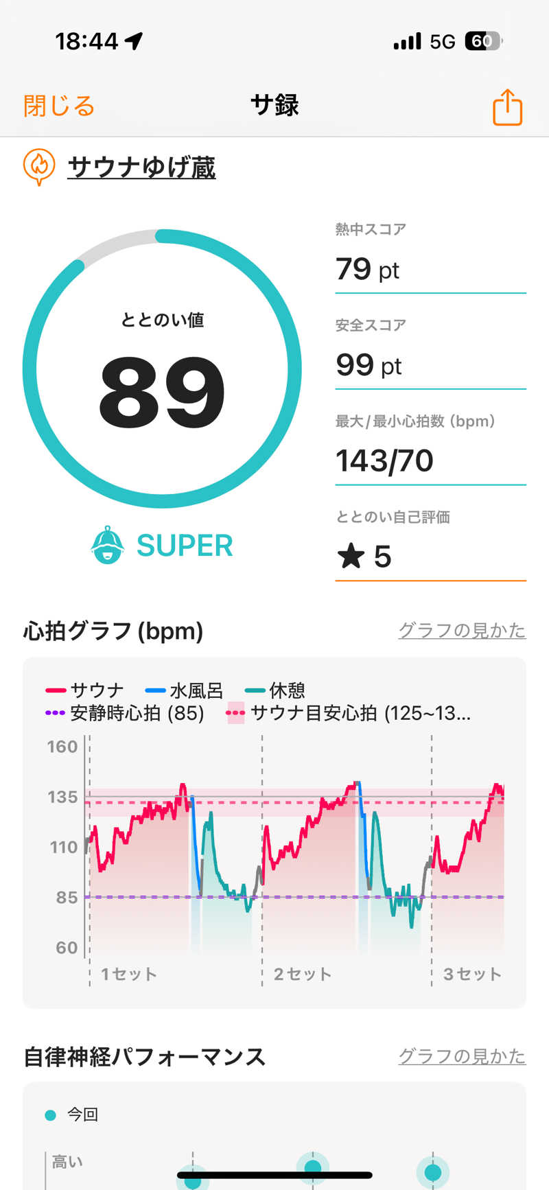 hirokiさんのサウナゆげ蔵のサ活写真