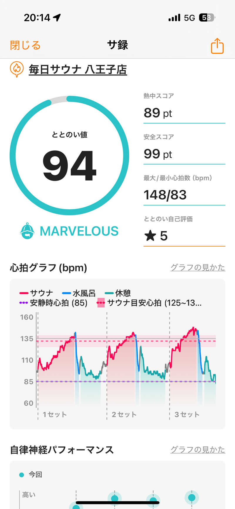 hirokiさんの毎日サウナ 八王子店のサ活写真