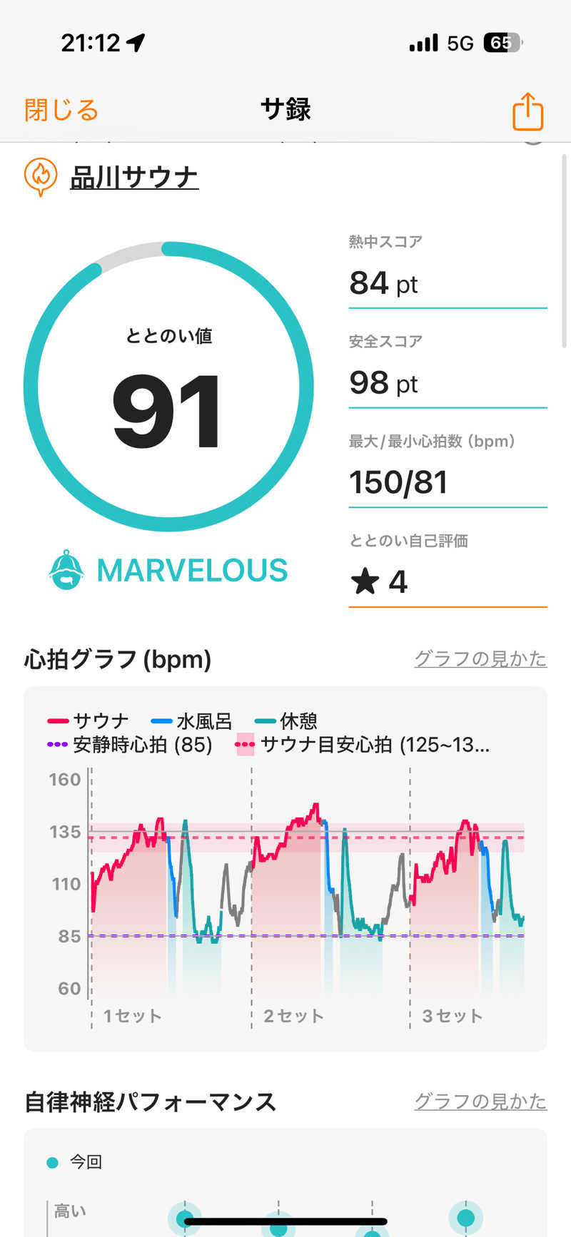 hirokiさんの泊まれるサウナ屋さん 品川サウナのサ活写真