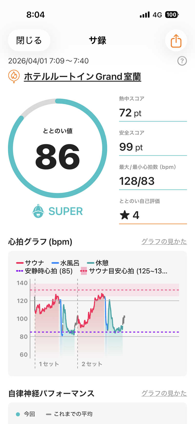 hirokiさんのホテルルートインGrand室蘭のサ活写真