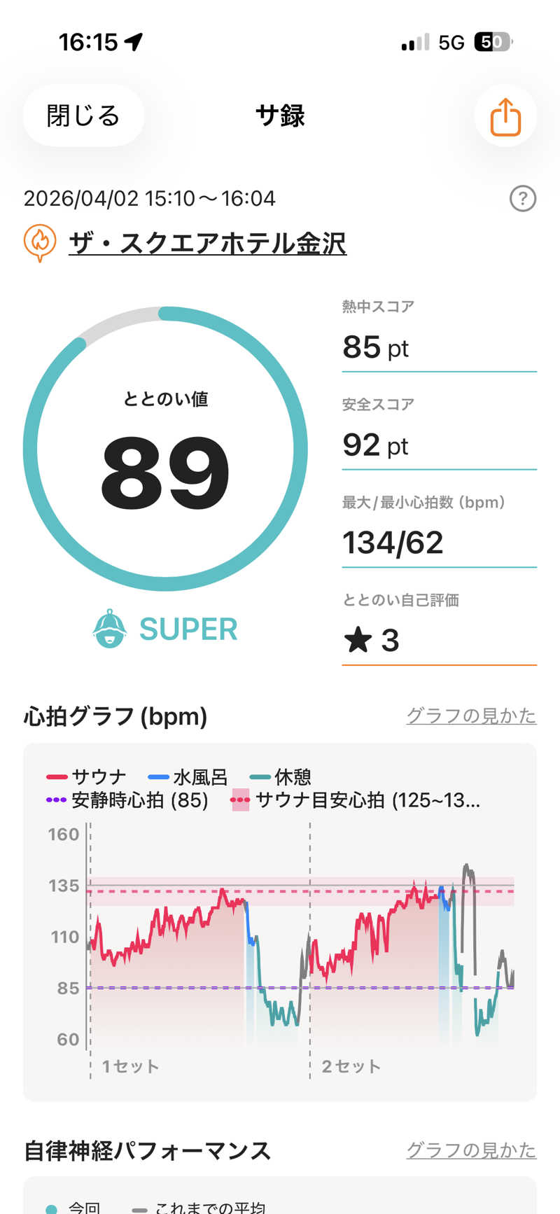 hirokiさんのザ・スクエアホテル 金沢のサ活写真