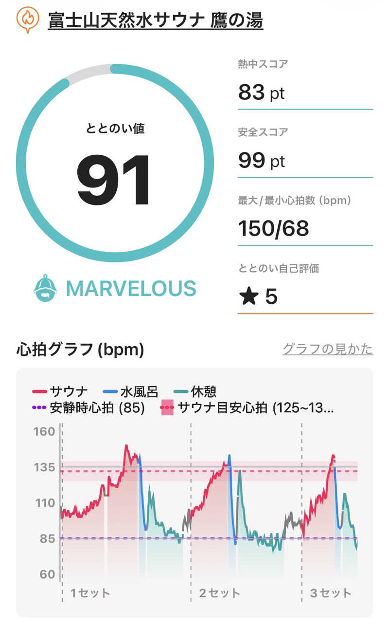 hirokiさんの富士山天然水SPA サウナ鷹の湯のサ活写真