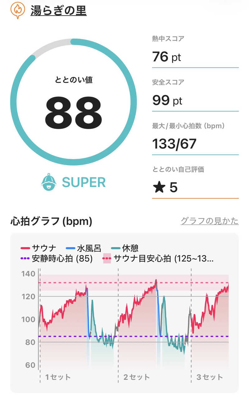 hirokiさんの湯らぎの里のサ活写真