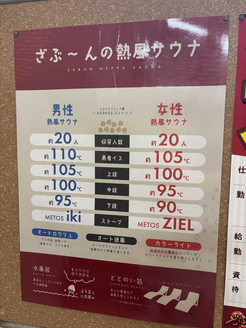hirokiさんの天然温泉ざぶ～んのサ活写真