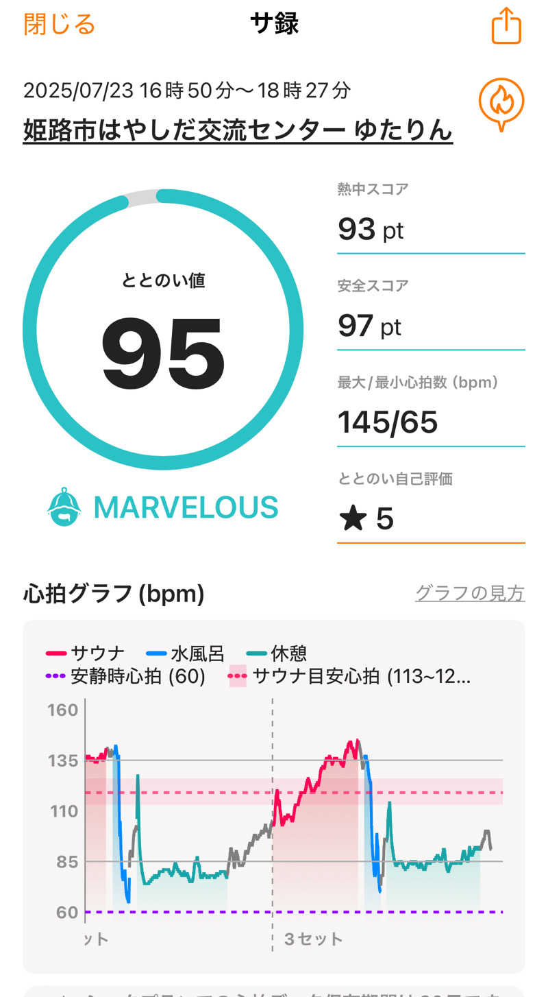 三上雅由さんの姫路市はやしだ交流センター ゆたりんのサ活写真