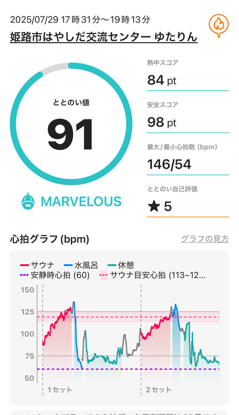 三上雅由さんの姫路市はやしだ交流センター ゆたりんのサ活写真