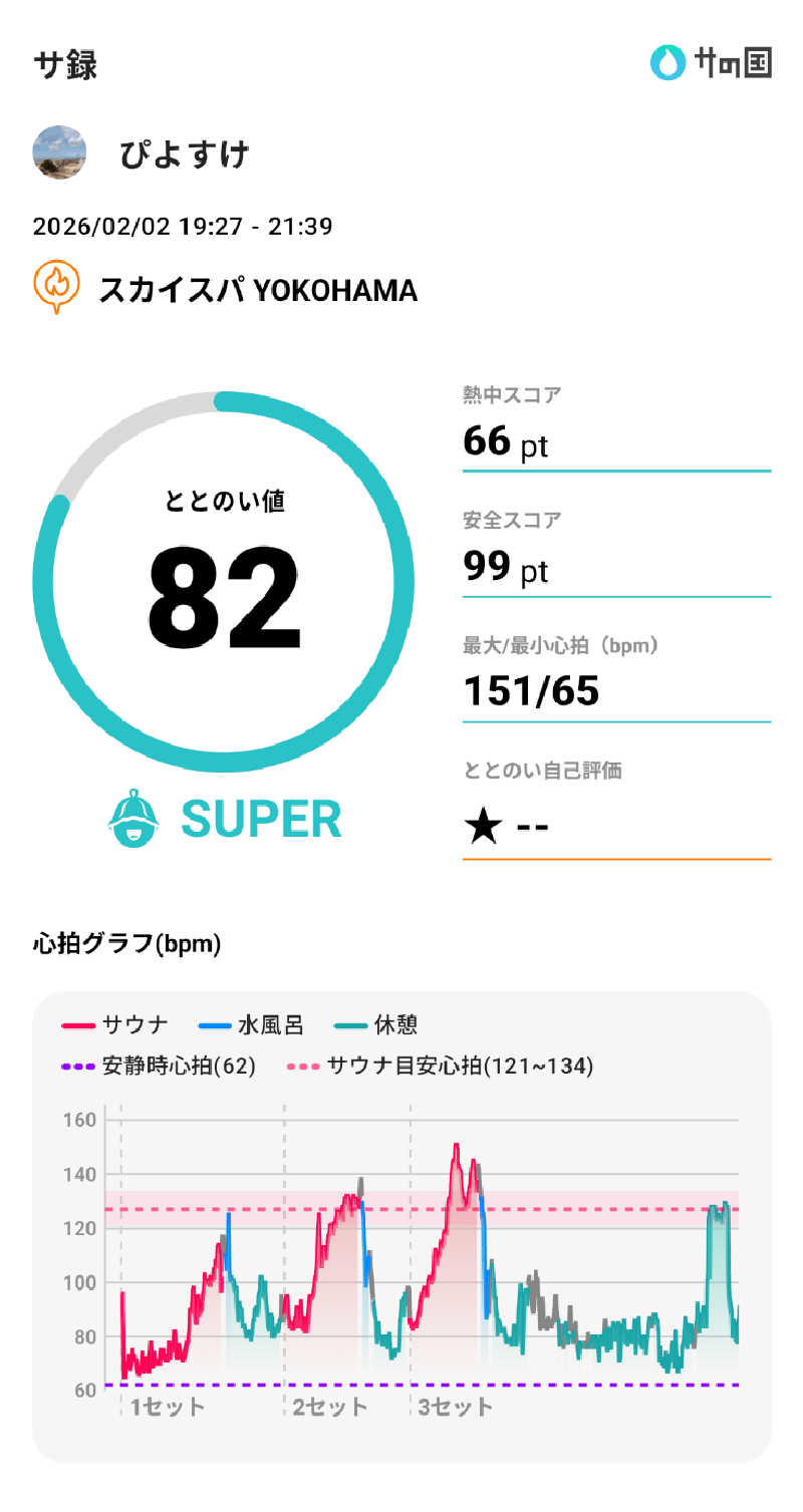 ぴよすけさんのスカイスパYOKOHAMAのサ活写真