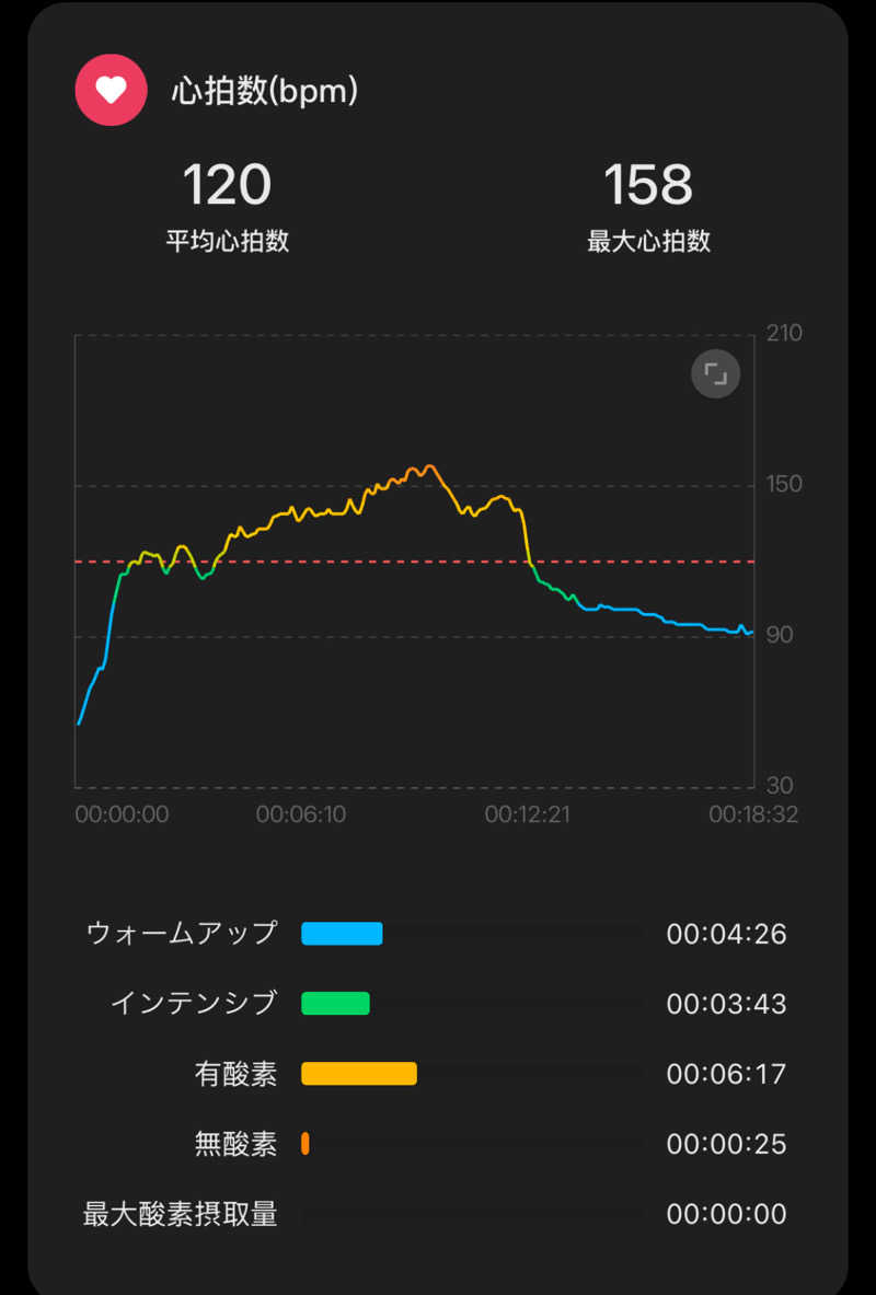 TTNoWさんの湯乃泉 草加健康センターのサ活写真
