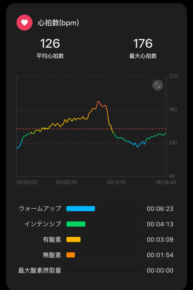 TTNoWさんのアクア東中野のサ活写真