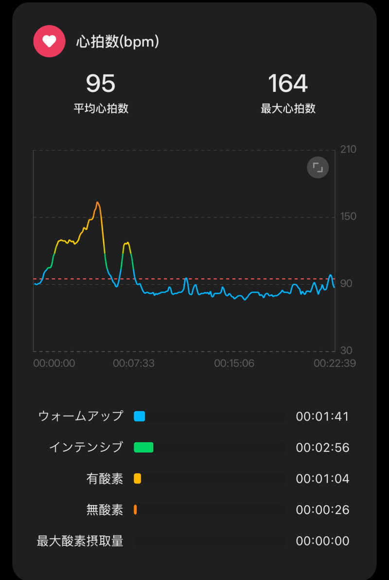 TTNoWさんの極楽湯 ロイヤル川口のサ活写真