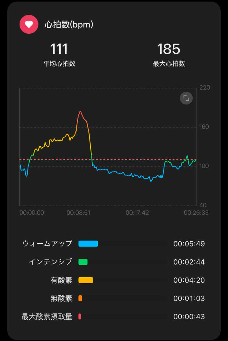 TTNoWさんの薬湯市原店のサ活写真