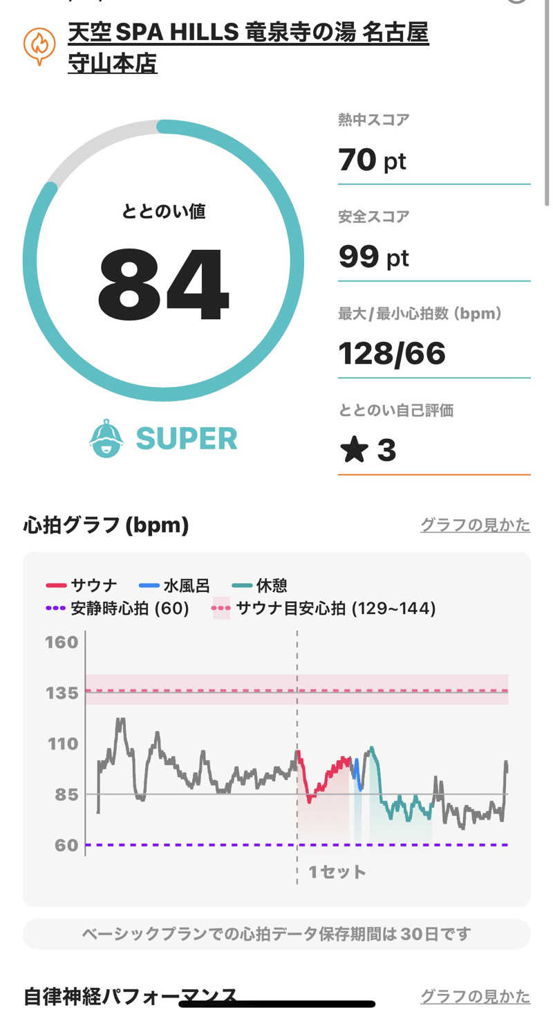 サウナマンさんの天空SPA HILLS 竜泉寺の湯 名古屋守山本店のサ活写真