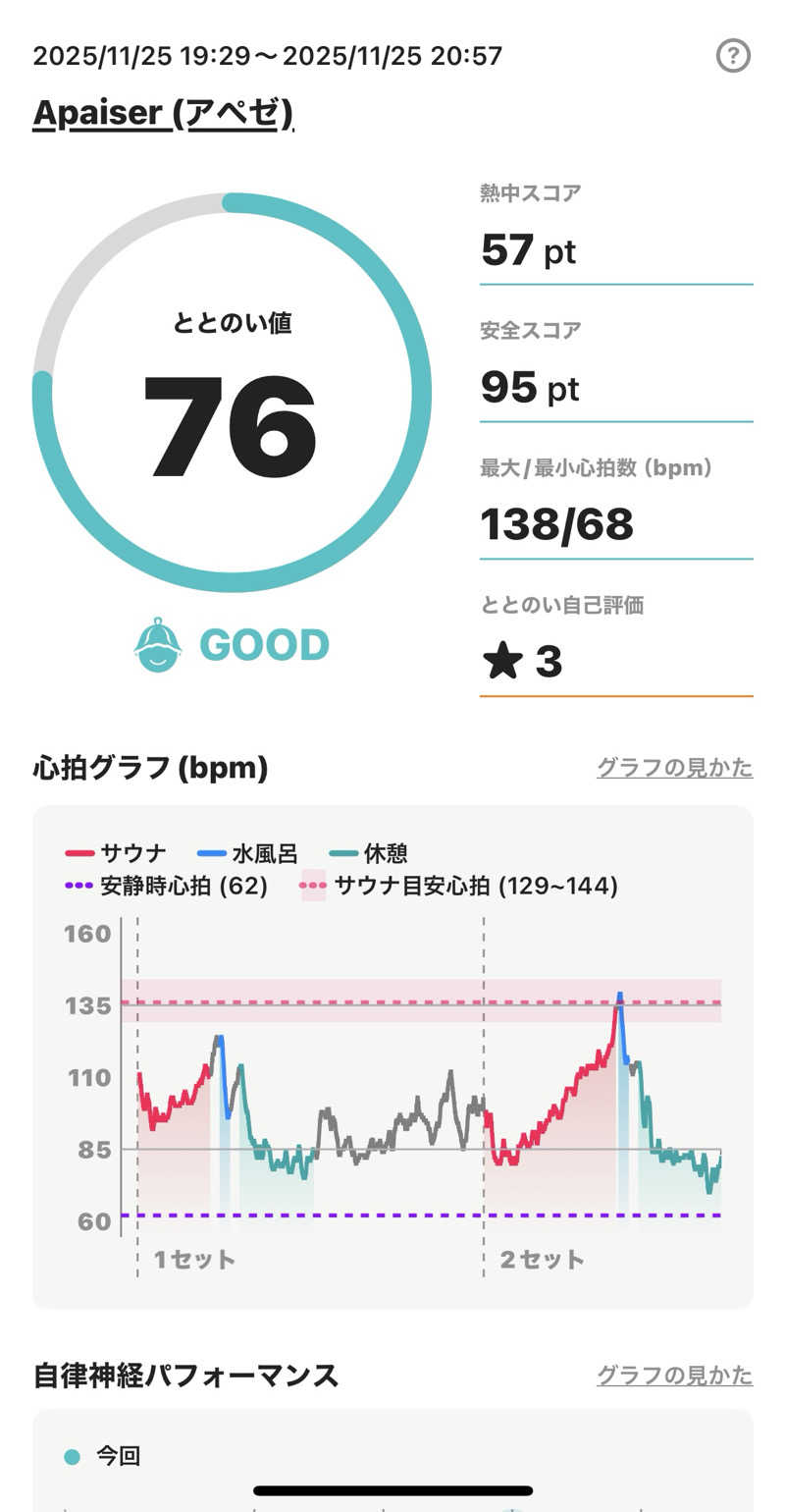 サウナマンさんのリラクゼーションスパ アペゼのサ活写真