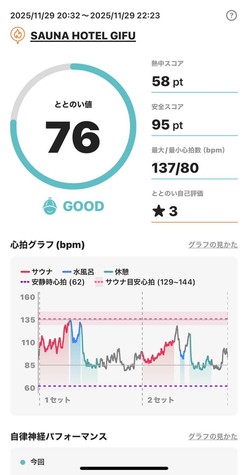 サウナマンさんのSAUNA HOTEL GIFU(サウナホテル岐阜)のサ活写真